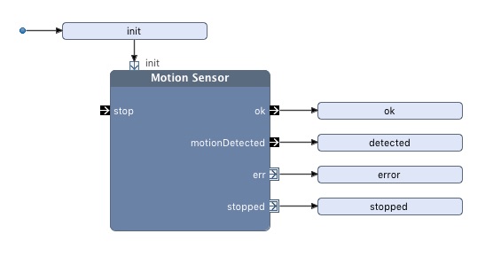 Reactive_Blocks_-_PIR_Test_-_Eclipse_-__Users_kraemer_Workspaces_workspace-ntnu-iot