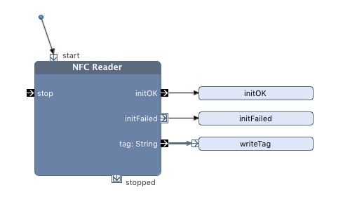 nfc-reader-test