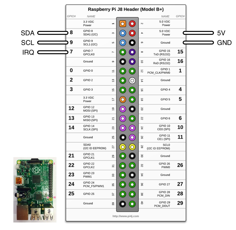 wiring-i2c-nfc